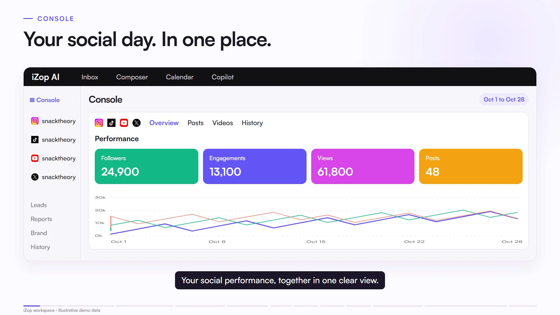 Workspace. Reconstructed product demonstration with fictional data.